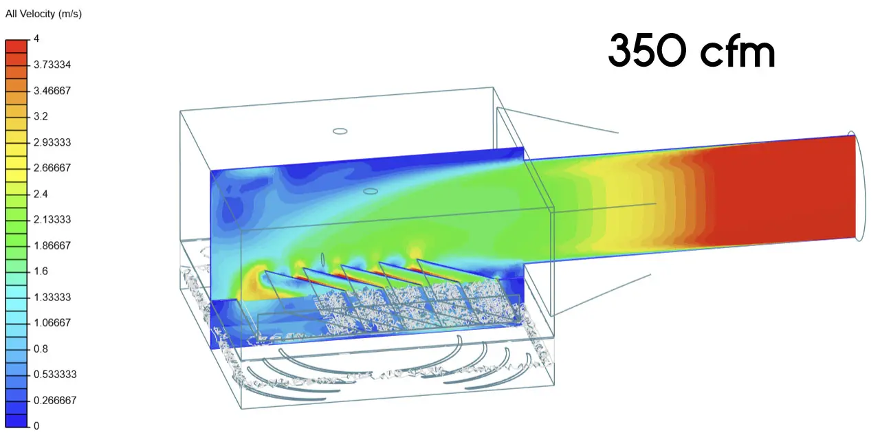 UV Diffuser Plenum Air Velocity CFD Analysis