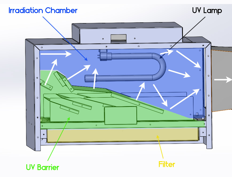 Inside UV Diffuser Plenum - UV-C Reflection
