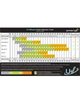 UV Diffusers Quick Selection Chart