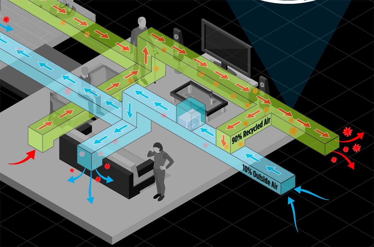 How Recycled Air Works in Commercial Buildings